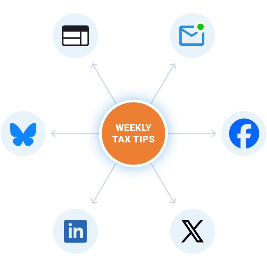 Intentional integrations 860