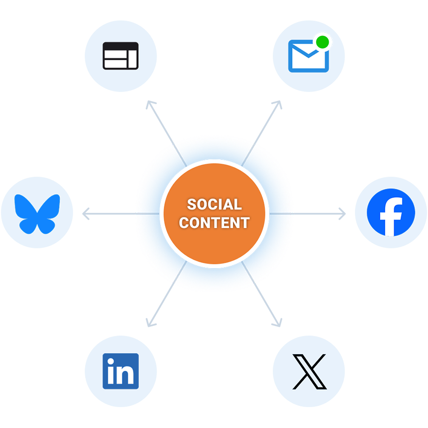 Social content for CPAs and accountants